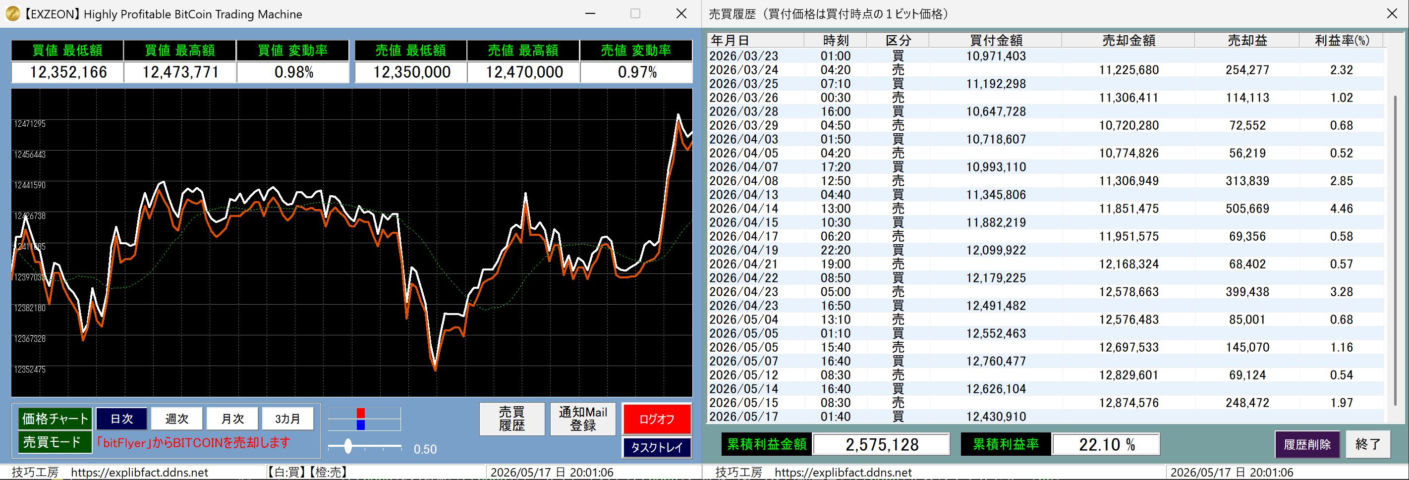 ビットコイン自動売買システム